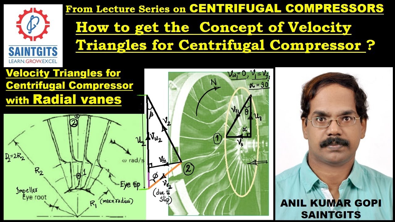 Fluid Machinery KTU, Centrifugal Compressor, Velocity Triangles, Work done & Slip factor, Lecture2