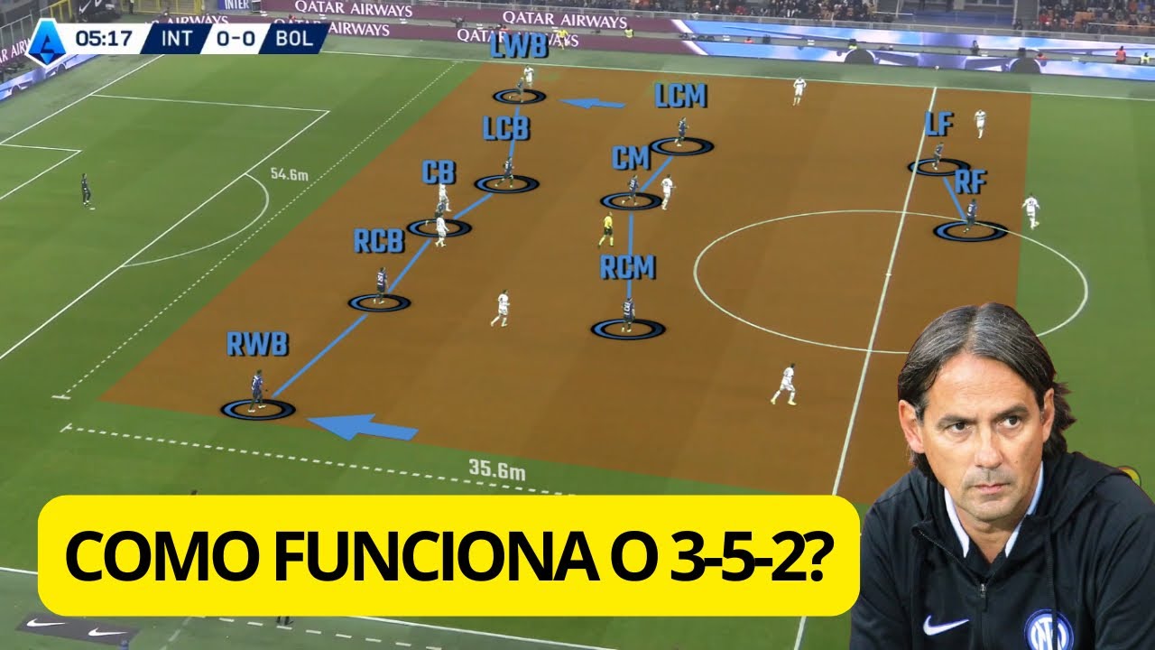 TUDO SOBRE O 3-5-2: ESTRUTURA, FUNÇÕES E VANTAGENS TÁTICAS | Futebol Traduzido