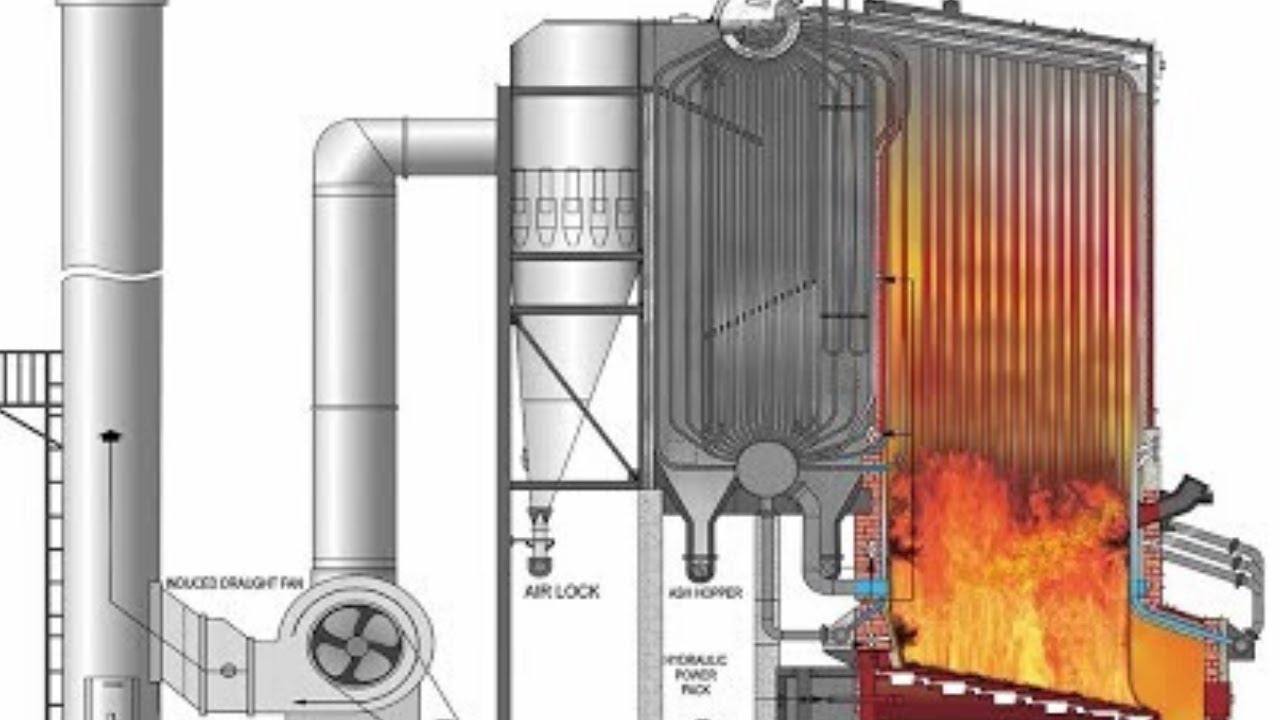 7 major Problems in Boiler Water-wall & Super-heater??