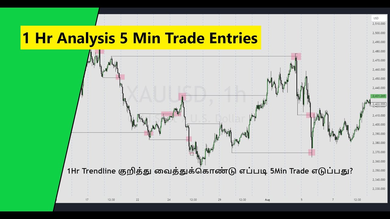 1Hr Trendline குறித்து வைத்துக்கொண்டு எப்படி 5 Min Trade எடுப்பது? 1 Hr Analysis, 5 Min Trade Entry.