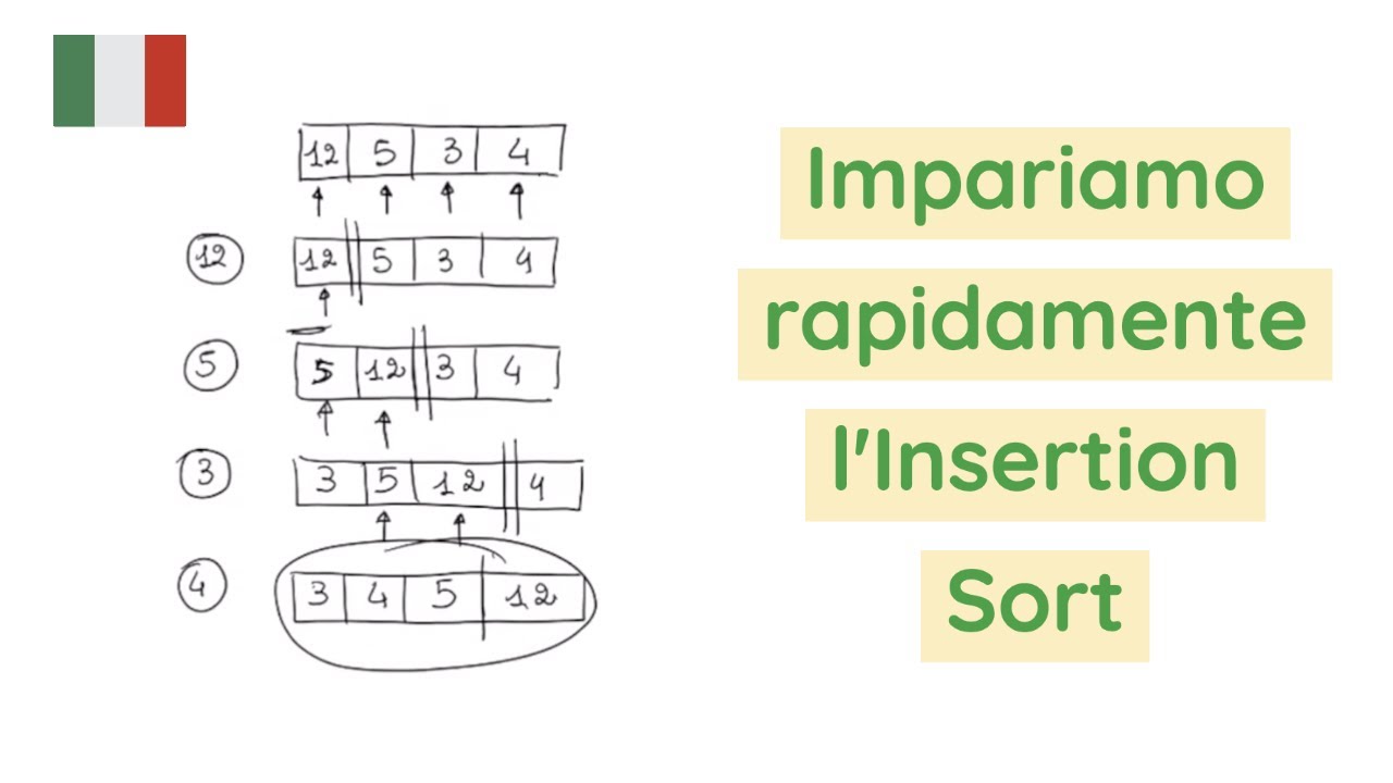 INSERTION SORT - ITA