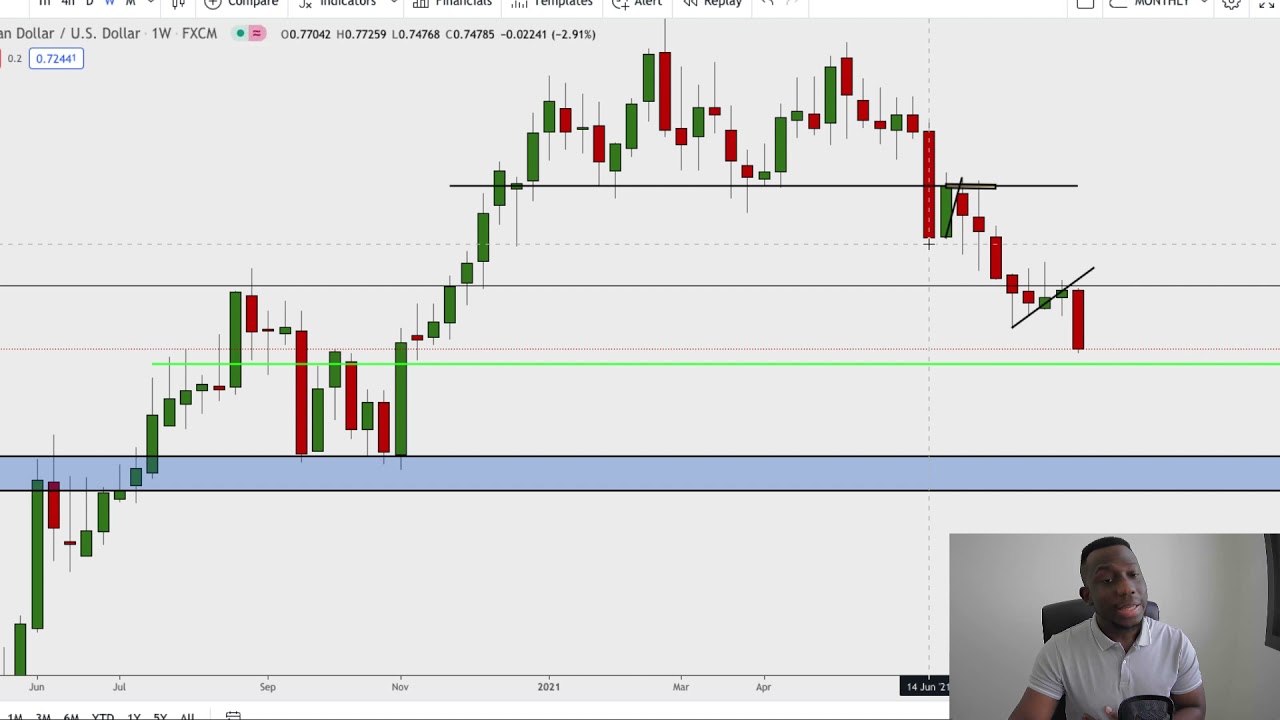 BEST FOREX STRATEGY - Trader Talk Vol 15.