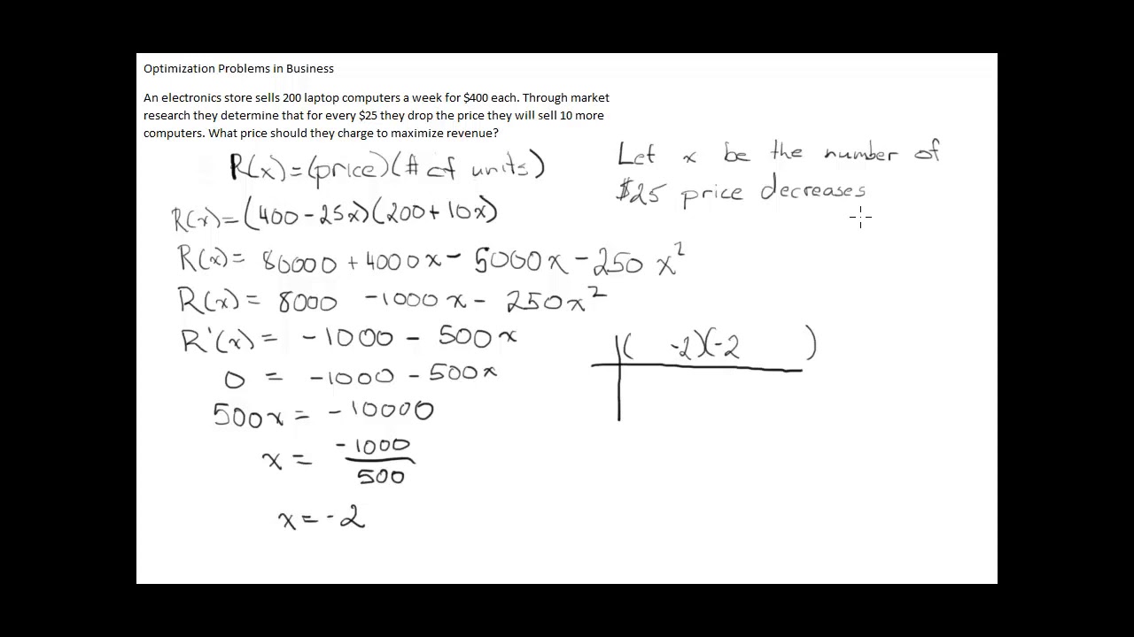 Optimization Problems revenue