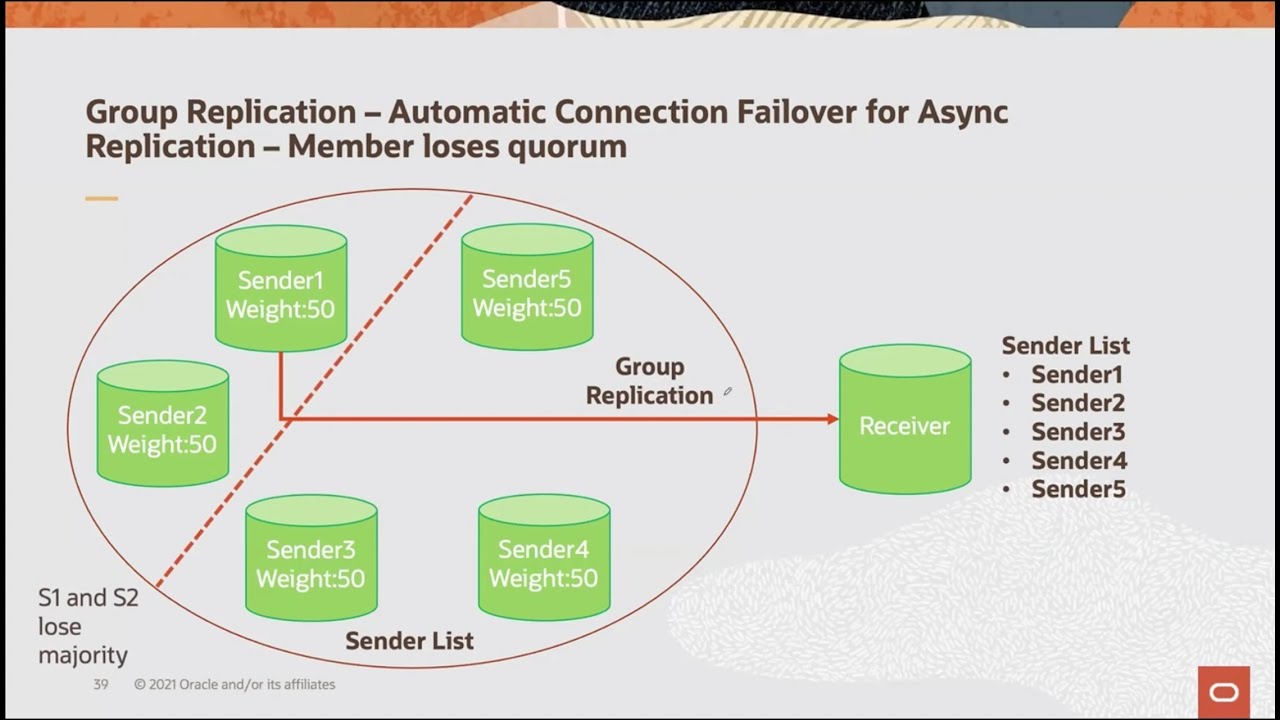 Learn What's New in MySQL 8.0.23