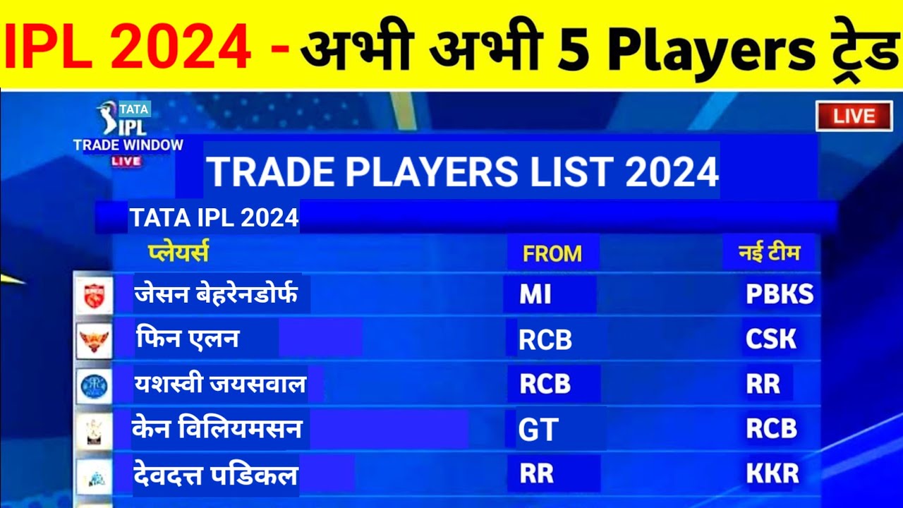 IPL 2024 Trade Window - 5 Big Players Entre In Trade List Including With Rabada , Finn allen Etc.