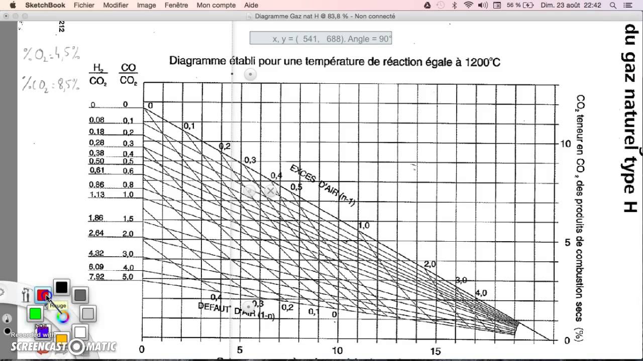Gaz Diagramme de combustion