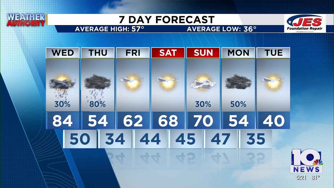 Southwest, Central Virginia Weather | 5 p.m. - March 10, 2026