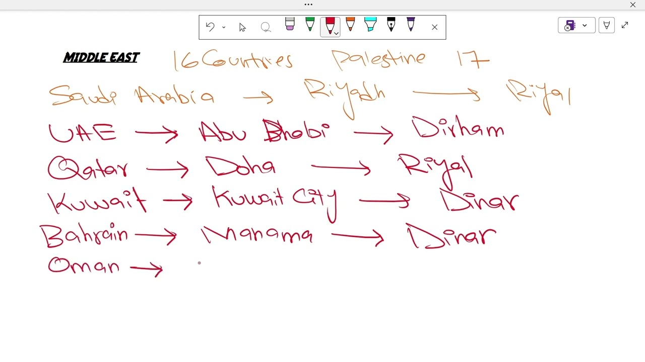 Middle East Countries capital and currency 