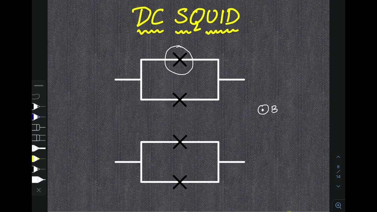 Squids as Magnetometer