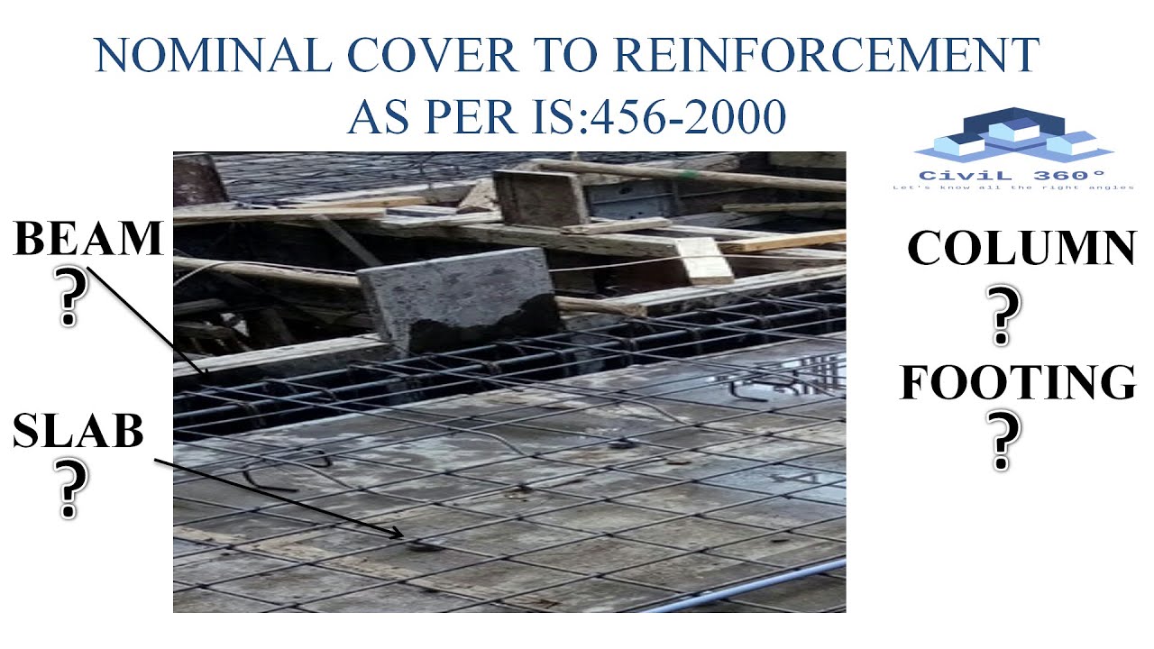NOMINAL COVER OF REINFORCEMENT AS PER IS : 456-2000