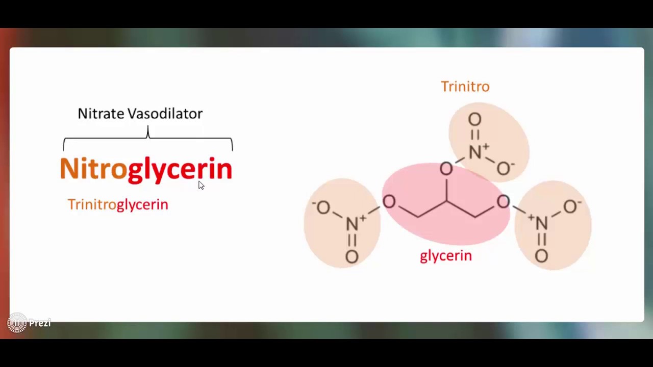 How to Memorize drug structures !