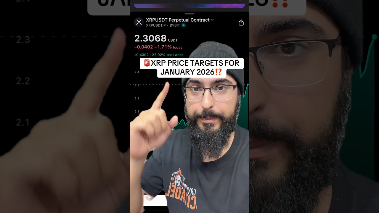 Целевая цена XRP на январь 2026 года! 