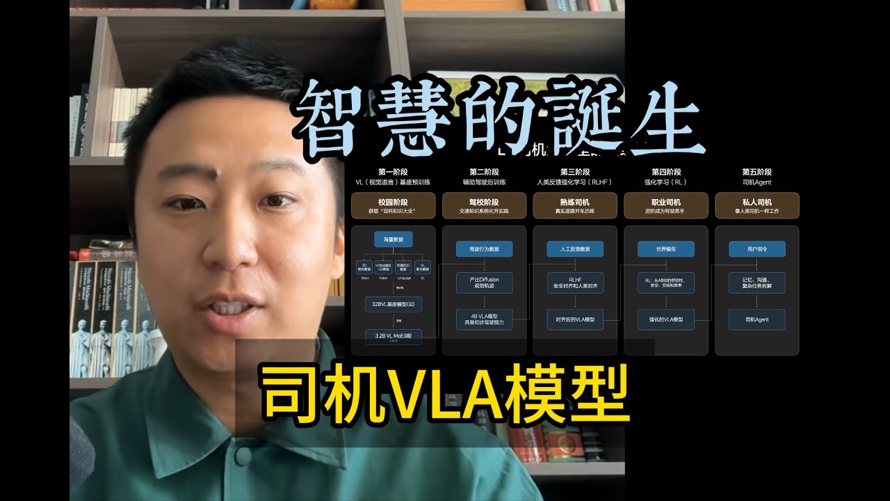 VLA司机模型的训练，探寻人类智慧的诞生。理想汽车在未来领域的模型构架