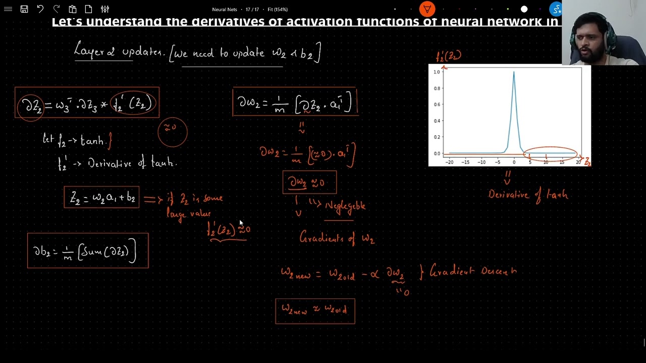 Understanding derivatives of activation functions in detail