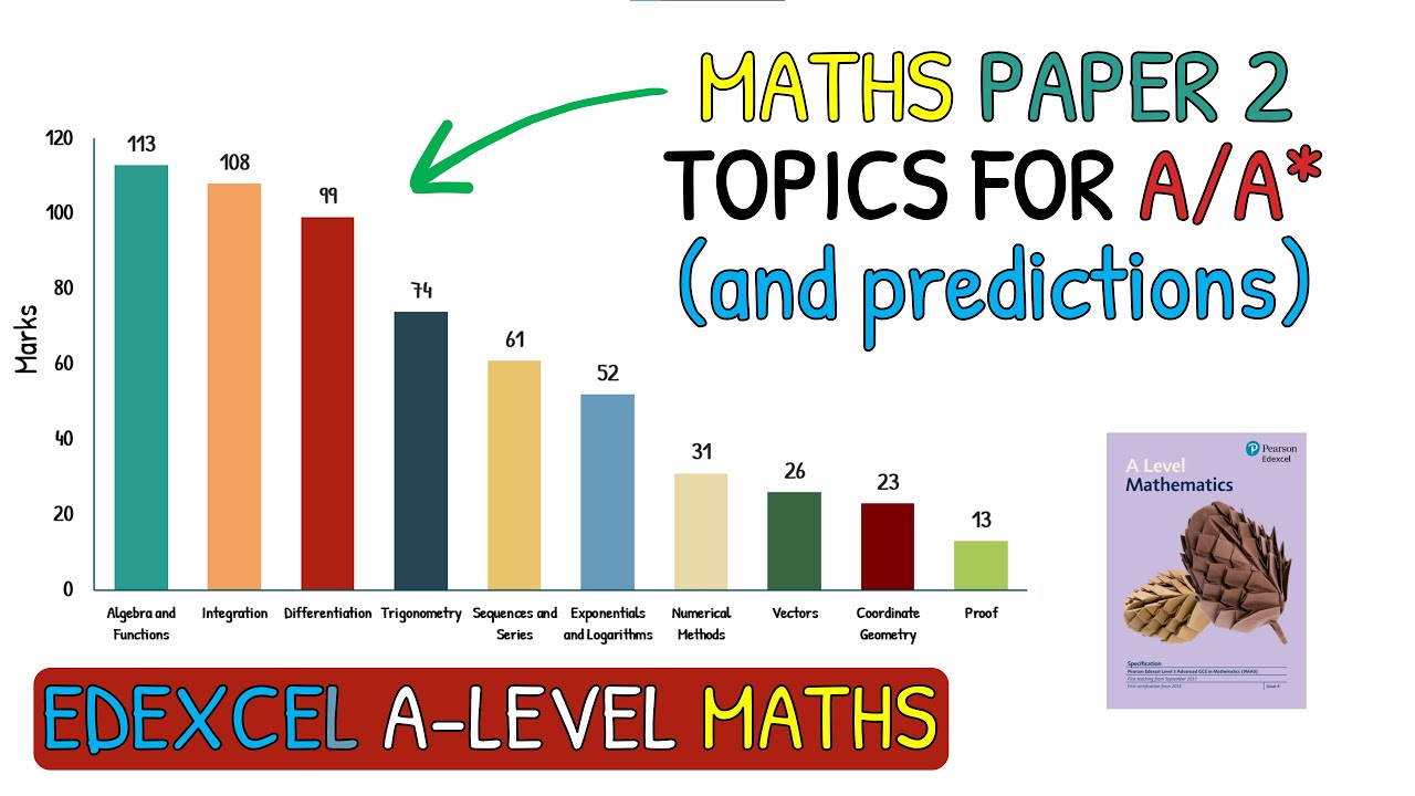 Revise These Topics For A/A* in Edexcel A-Level Maths Paper 2