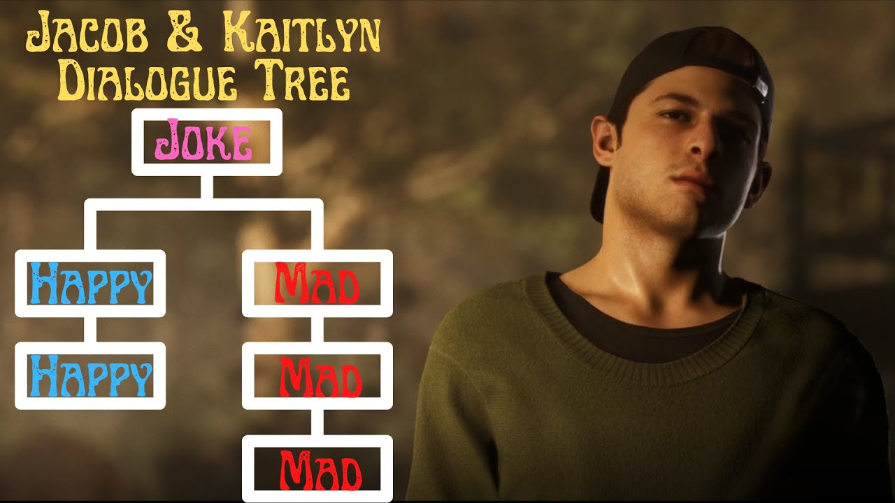 Jacob & Kaitlyn&rsquo;s Dialogue Tree | Variations | The Quarry