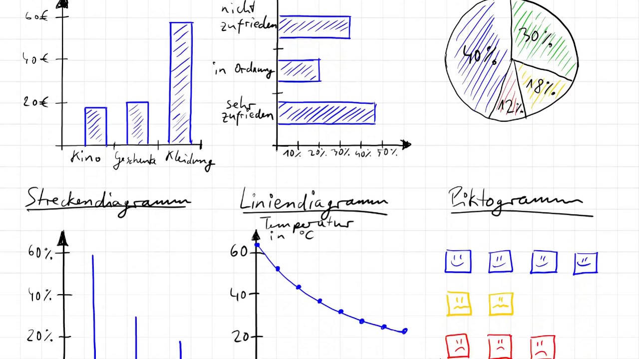 [III. Statistik] Daten darstellen (Diagrammarten)