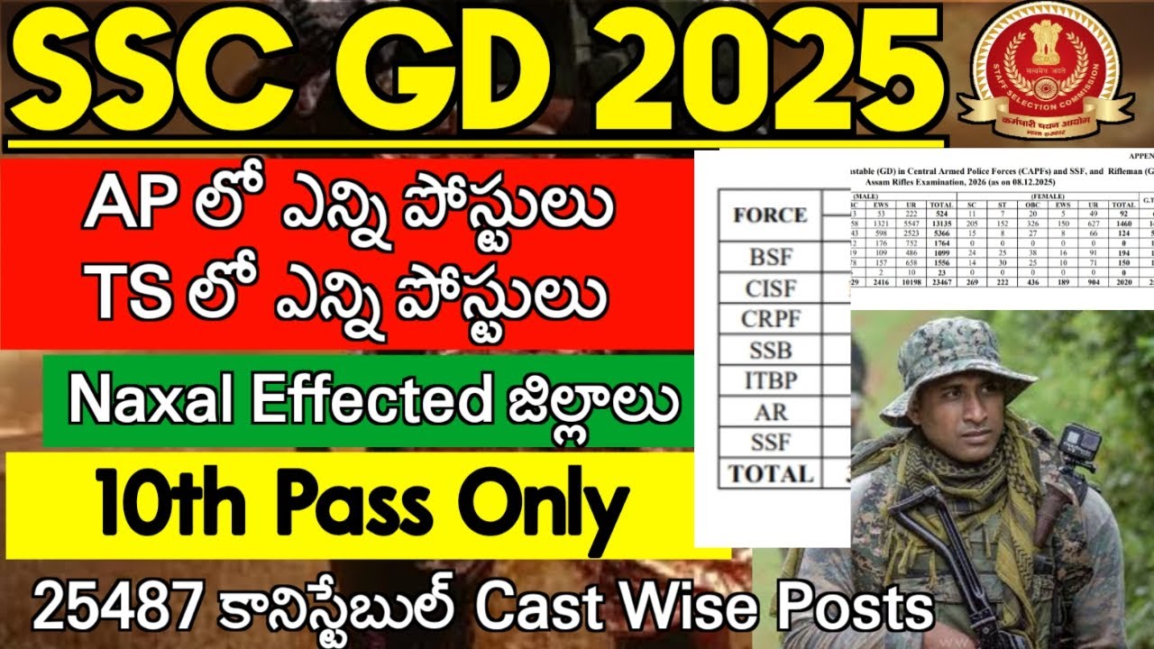 SSC GD Constable State Wise Vacancies Released | SSC GD AP&TS Vacancies 2025 | SSC GD Updates 2025