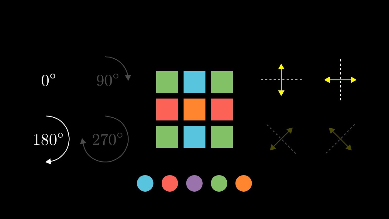 Burnside's lemma: counting up to symmetries
