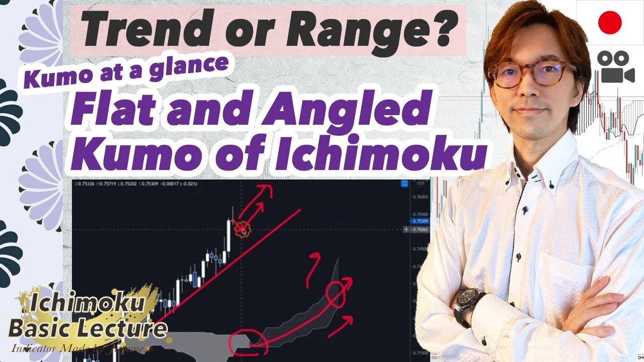 Basic knowledge of Kumo, Flat and Angled Kumo of Ichimoku  / 15 Dec, 2020