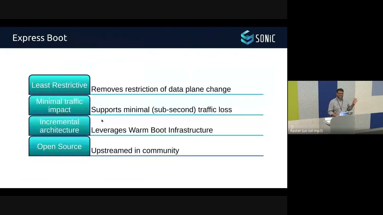 2025 SONiC OCP Extended Workshop Session: In Service SONiC Upgrade