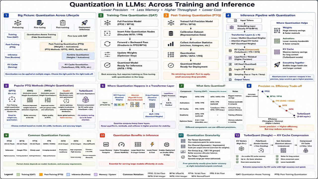 Quantization in LLMs Overview (Version2)  | Embedded Systems AI LLC