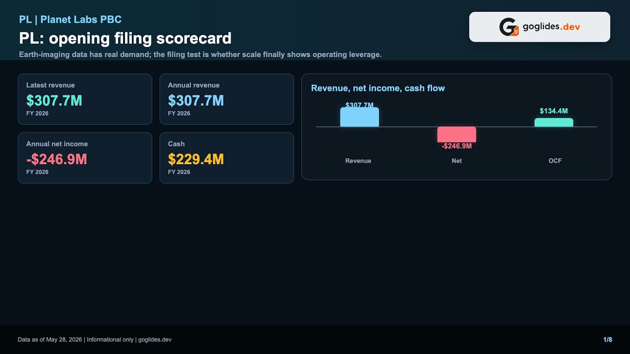 Planet Labs Stock Deep Dive: Satellite Data Is Real, Profit Is The Test