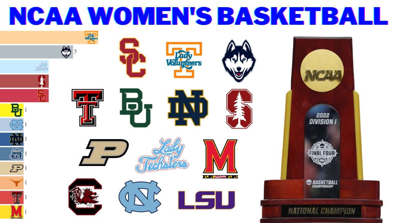 Победительницы NCAA по женскому баскетболу | March Madness