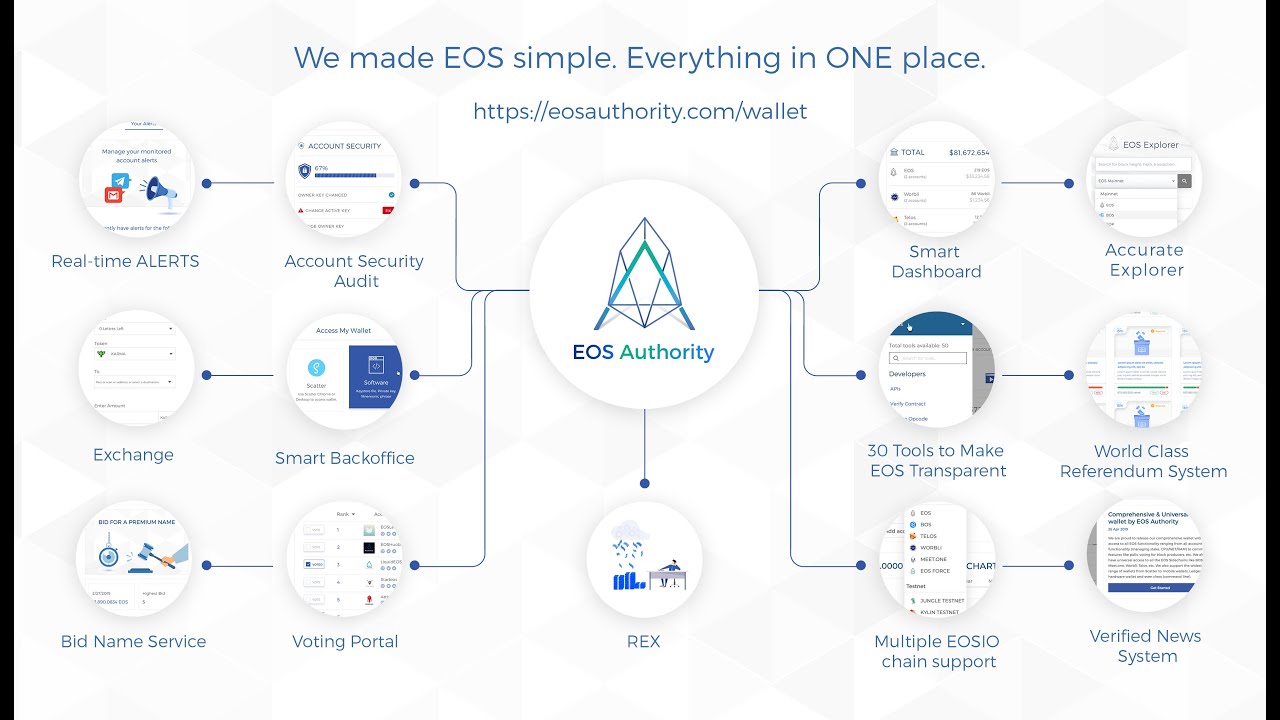 Official Wallet & Explorer of EOS Authority - Live Demo