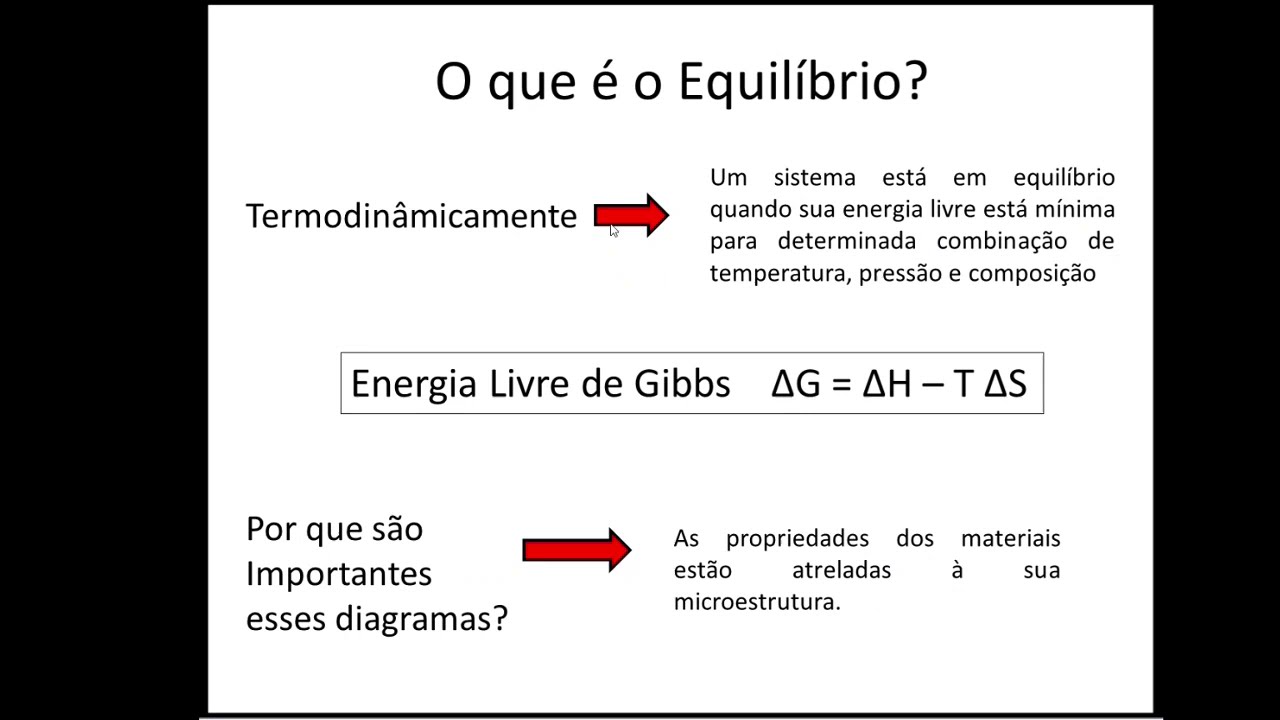 Diagramas de Fases Conceitos Gerais