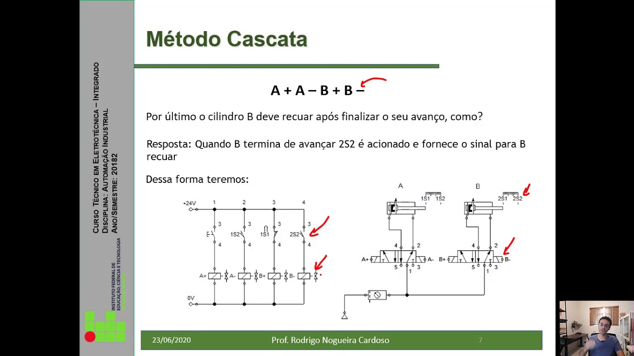 Aula sobre Método Cascata parte 1 - AI 1 Integrado - IFTM Ituiutaba