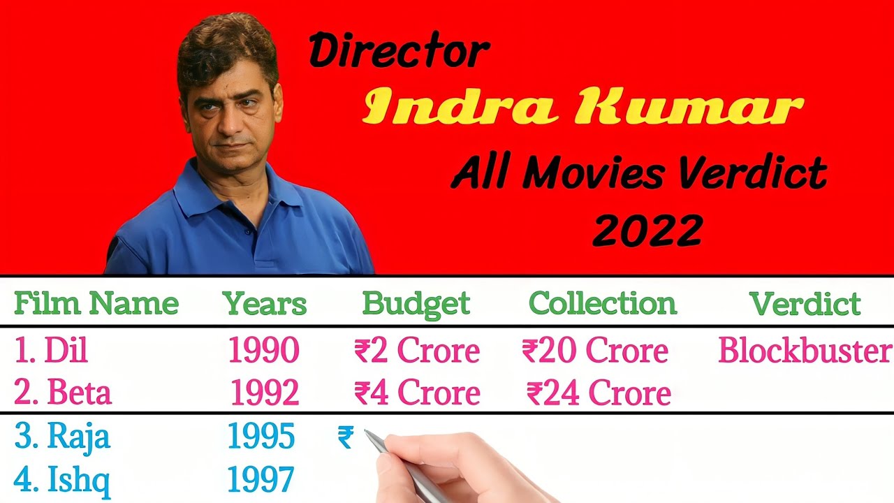 Director Indra Kumar All Movies Verdict 2022 | Indra Kumar All Hit or Flop Movie | Solid Comparison