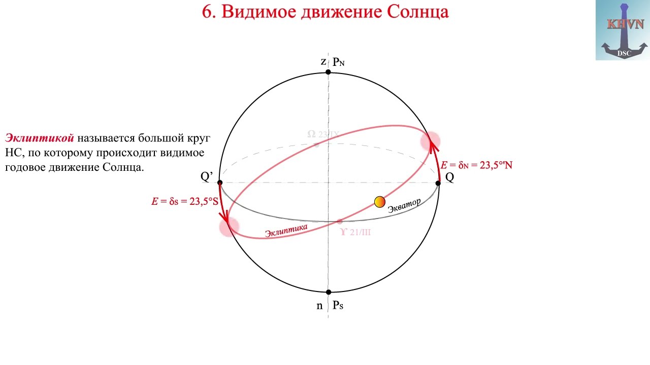 6. Видимое движение Солнца