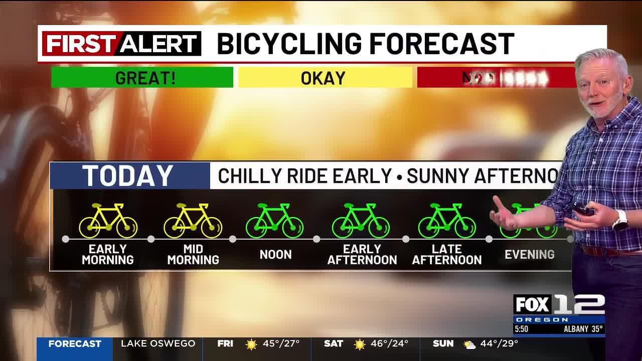 Friday morning weather forecast (1/22)