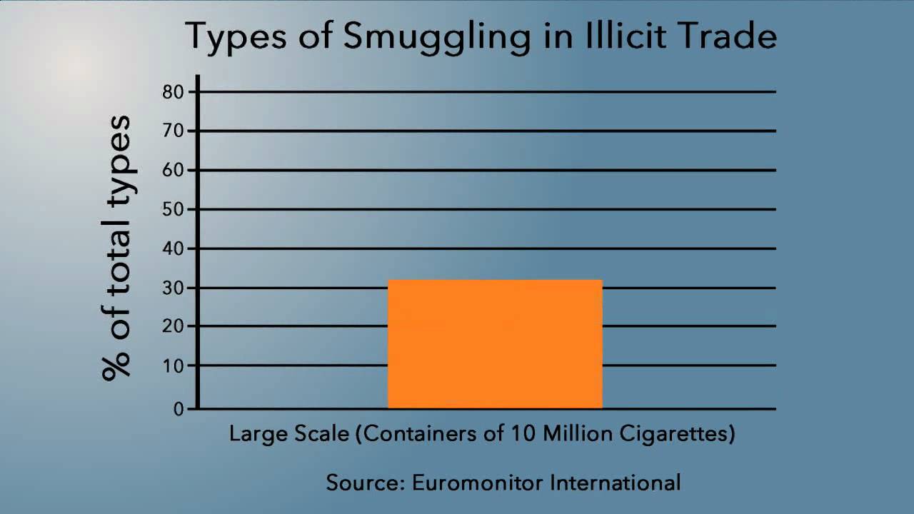 Illicit Trade in the Tobacco Industry