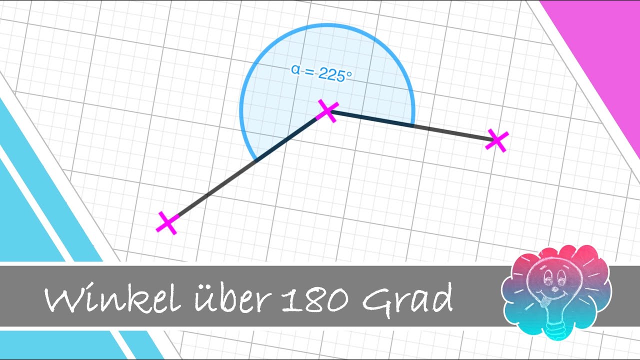 Winkel über 180 Grad — Ablesen und Einzeichnen | Einfach Easy - Mathematik