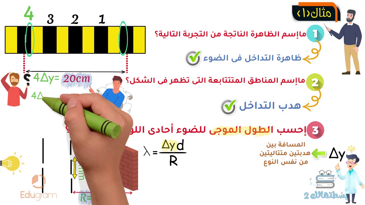 حيود الضوء | ثانية ثانوي | فيزياء | مستر هاني البخاري