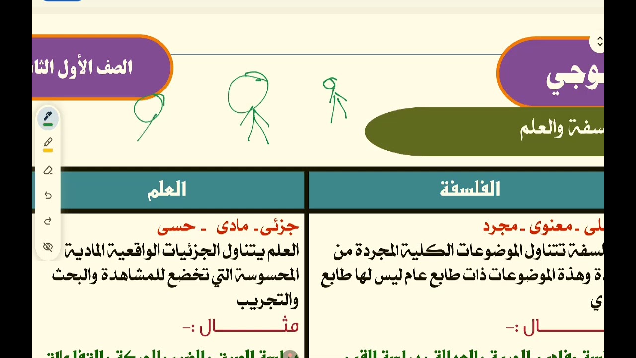 كبسولة الموضوع الثاني فلسفة