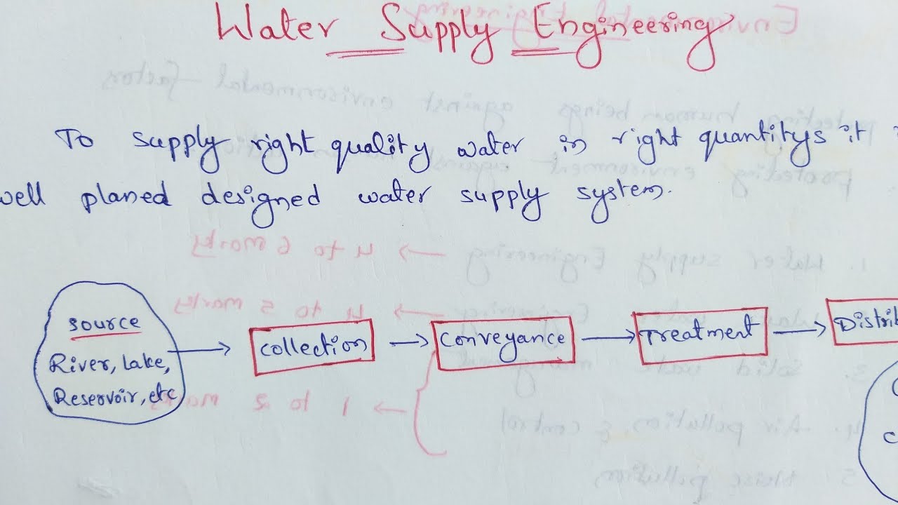 Water Supply System | Water Supply Scheme Size