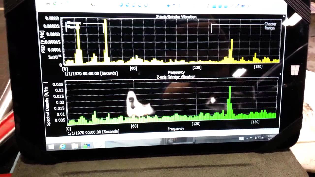 Chatter detection testing