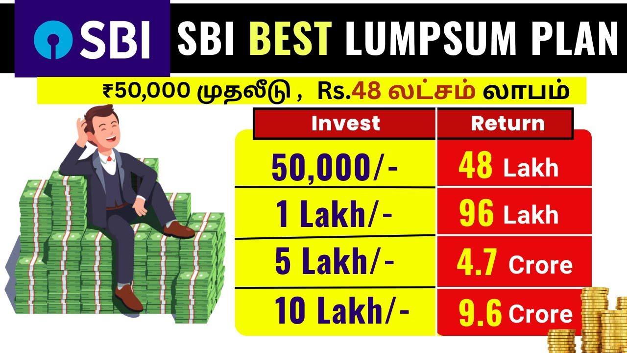 Best SBI Lumpsum Plan 2025 | SBI Mutual Fund Plan | INFO Mindset 