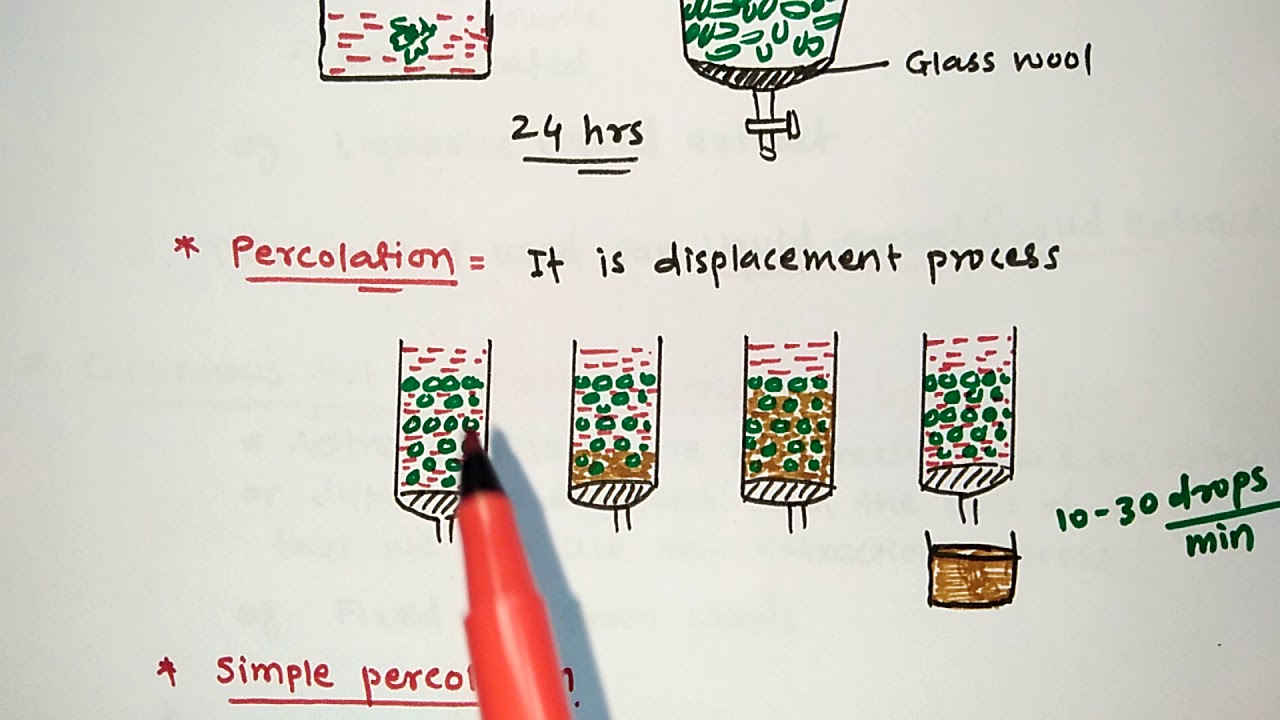 #ONE LINER - 25 #PERCOLATION #RAJSTAN #AIIMS #RRB #ESIC #GPAT/NIPER #DI #PHARMACIST EXAM