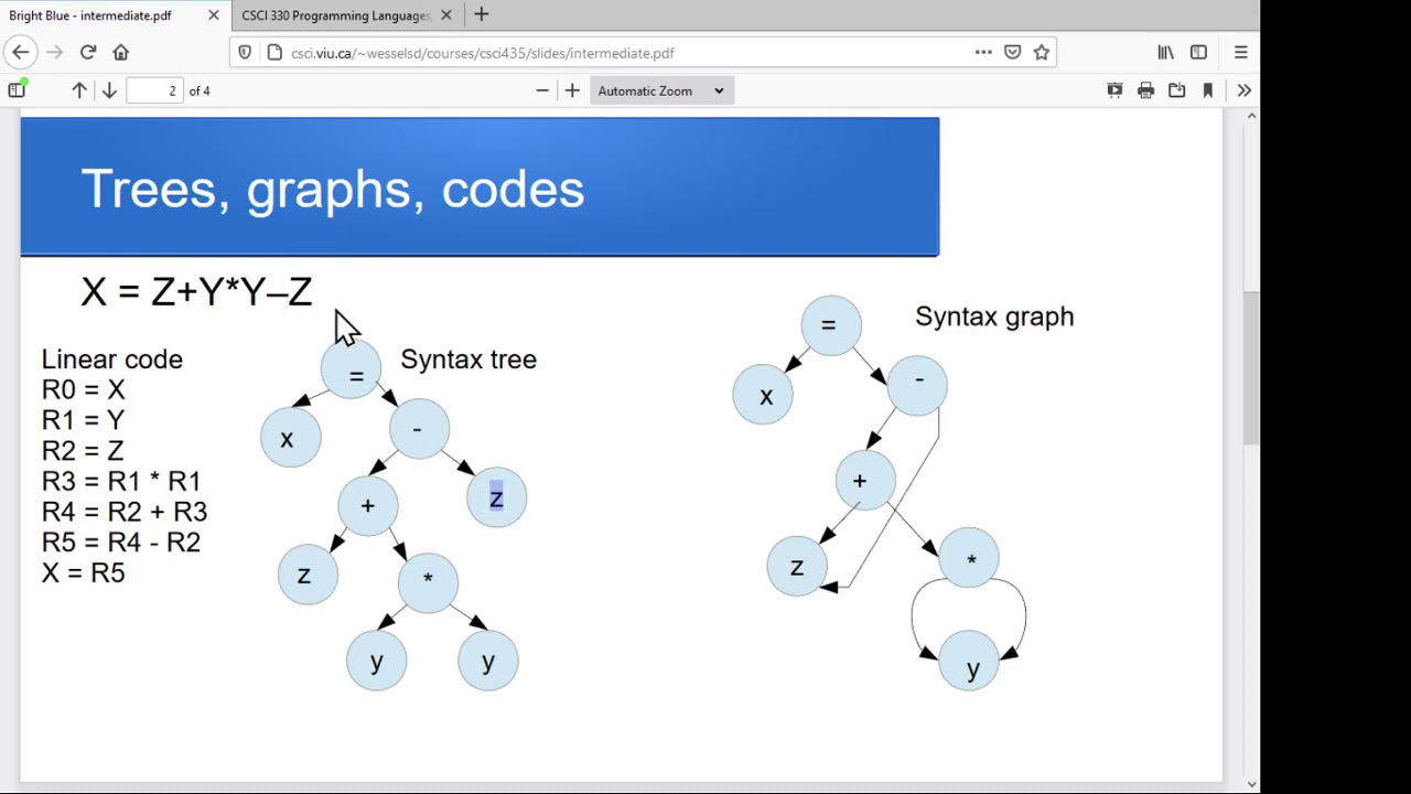 Compilers: intermediate representations