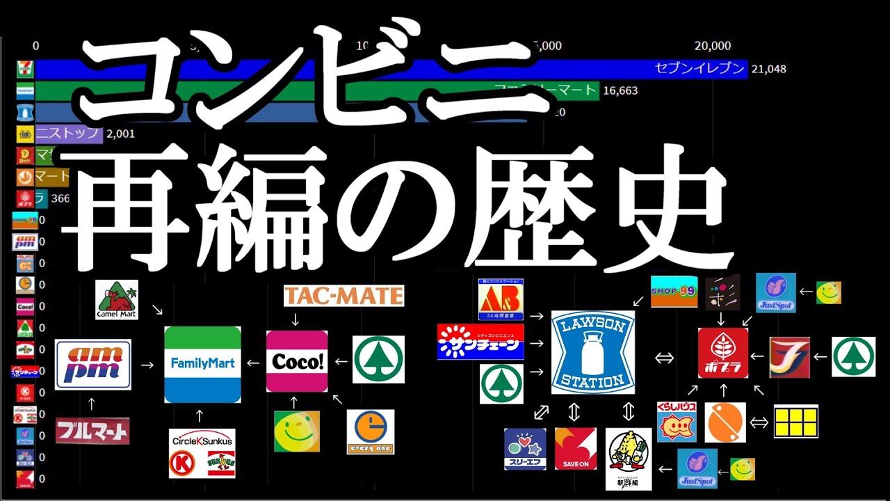 コンビニ店舗数と再編の歴史
