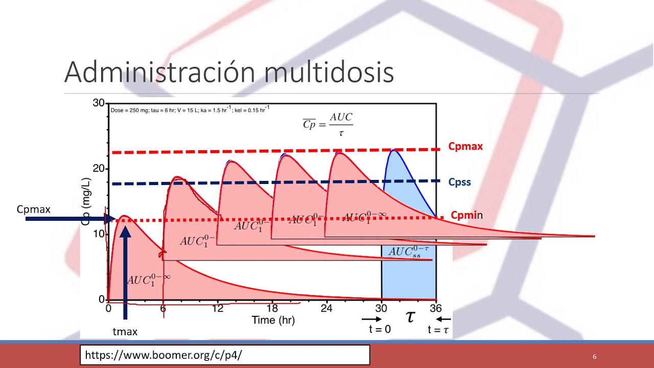 GENERALIDADES DE EXCRECIÓN DE FÁRMACOS