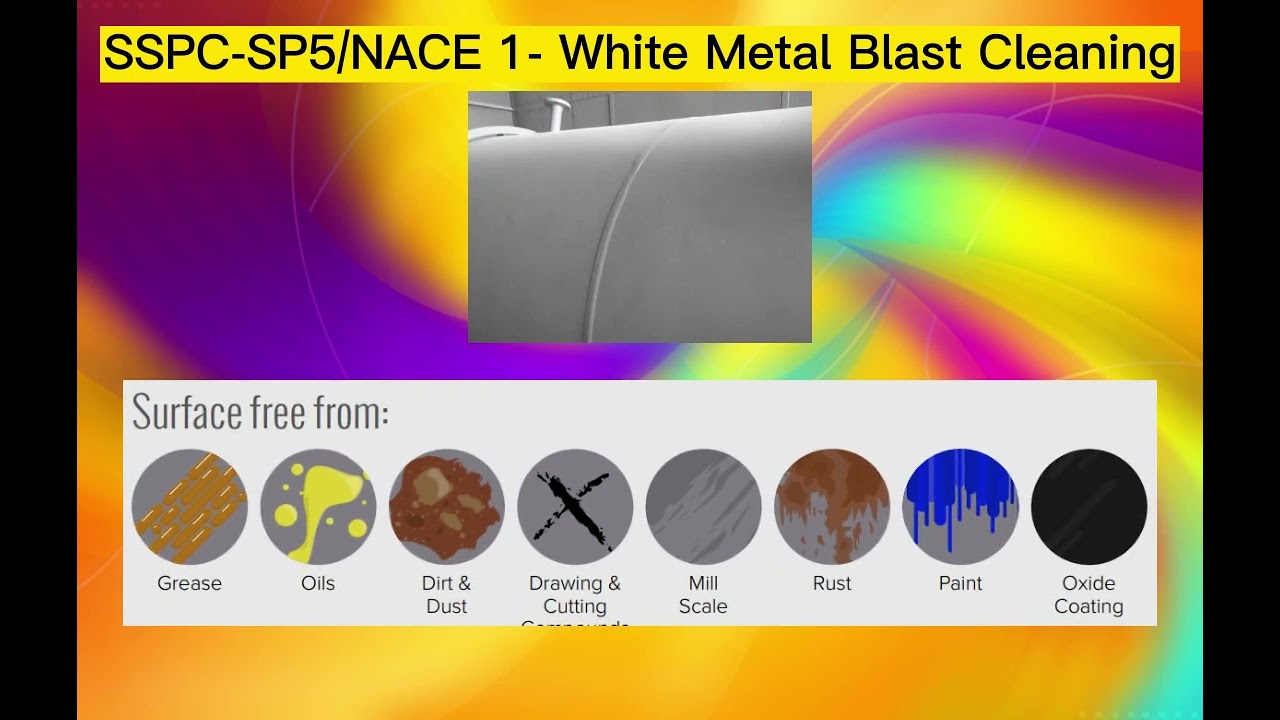ISO 12944-4| Coating surface preparation standards | SSPC | NACE | Paint Application|