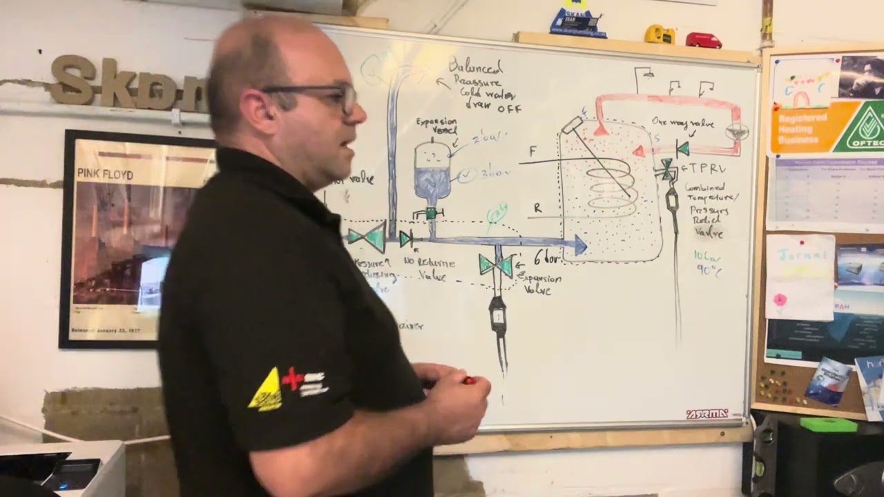 Unvented Cylinder Explained Fast