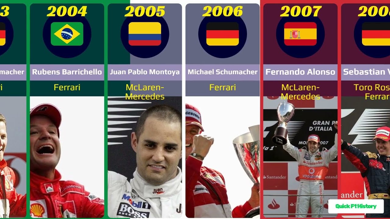 Formula 1: MONZA GP Winners: 1950-2024