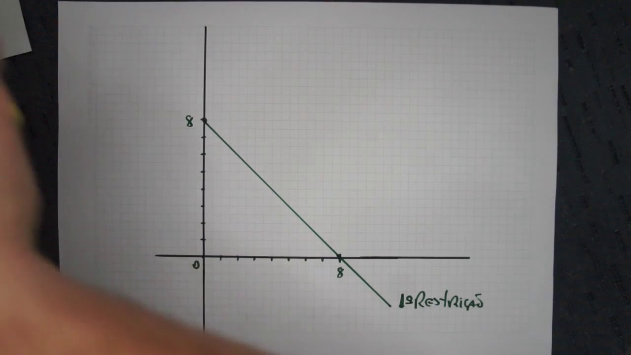 Método Gráfico exercício 2