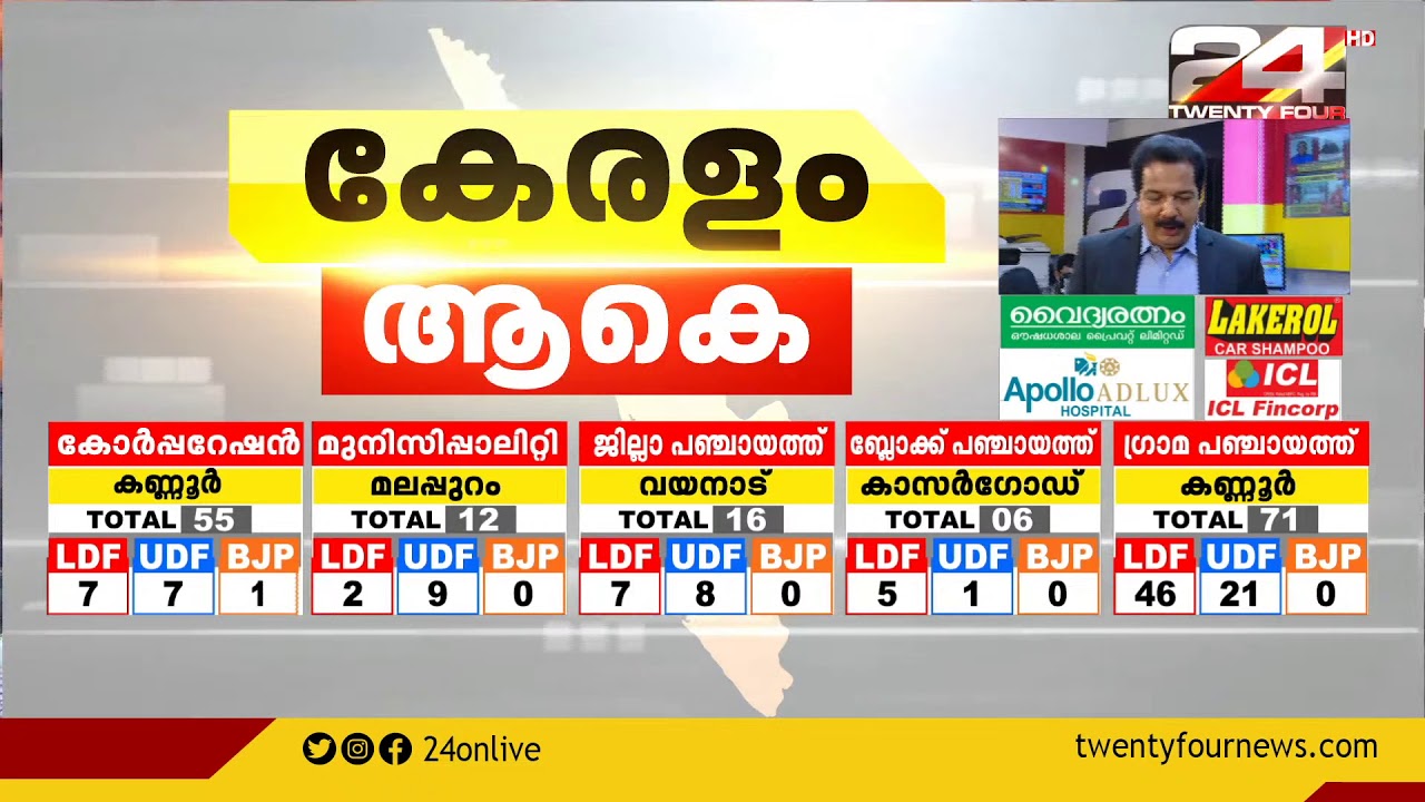 ജില്ലാ പഞ്ചായത്തുകളിൽ എൽഡിഫ്ന് അവിശ്വസനീയമായ കുതിപ്പ് | Local Boday Election Results